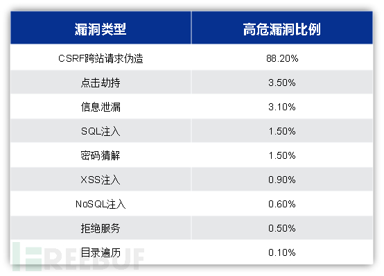 具體比例