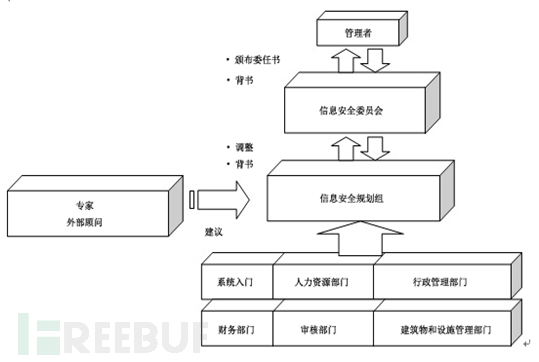 ISMS項目中角色與職責的例子