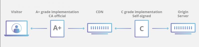 origin-ssl-self-signed-certificate-diagram.1.png