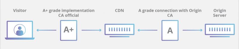 origin-ssl-protection-diagram.1.png