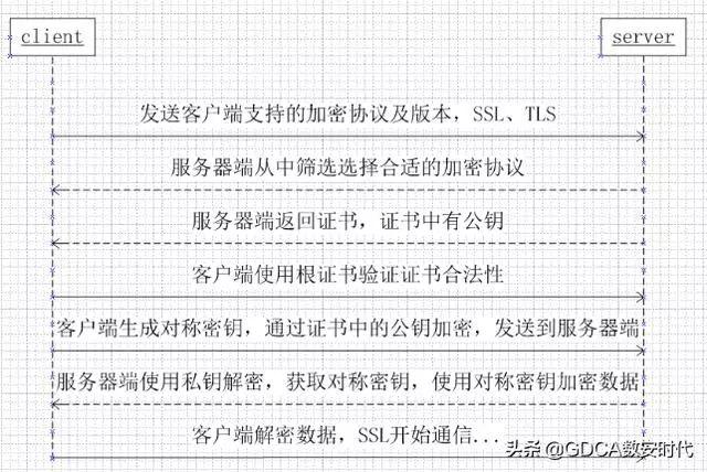 HTTP請求過程