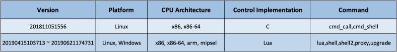 Godlua versions.PNG