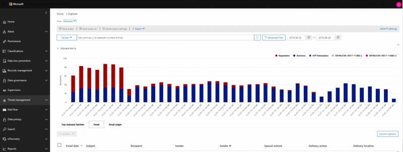 Office 365威脅資源管理器