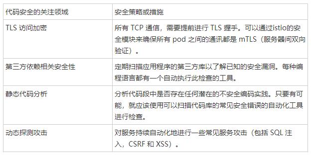 云計(jì)算原生安全模型和實(shí)踐云計(jì)算原生安全模型和實(shí)踐 云計(jì)算原生安全模型和實(shí)踐云計(jì)算原生安全模型和實(shí)踐