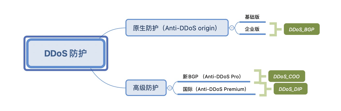 ־Ӌ(j)y DDoS o(h)ϰȫ