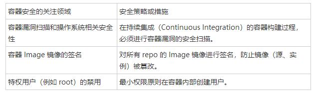 云計(jì)算原生安全模型和實(shí)踐云計(jì)算原生安全模型和實(shí)踐 云計(jì)算原生安全模型和實(shí)踐云計(jì)算原生安全模型和實(shí)踐