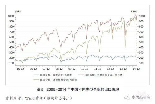 深度解析 面對(duì)全球制造業(yè)新特點(diǎn)，中國(guó)化學(xué)品進(jìn)出口的'四心'應(yīng)對(duì)之策